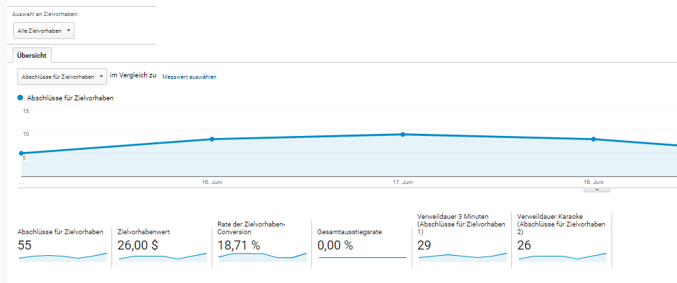 Zielvorhabenanalyse