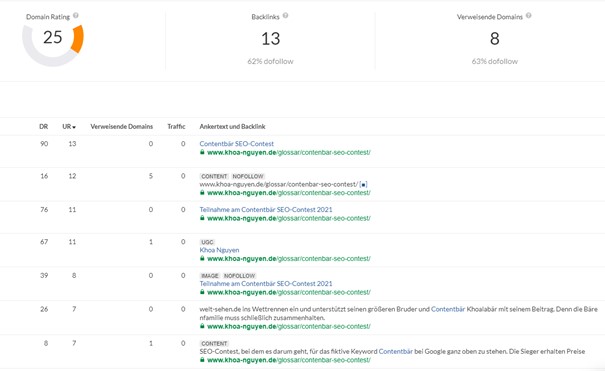 ahrefs backlink checker