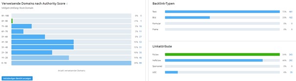 Backlink Profil