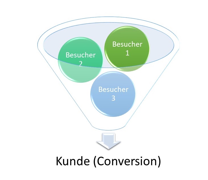 Conversionzauber ️ Infos & Tipps zum SEO-Contest 2023