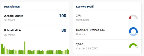 Suchvolumen SEO ULM